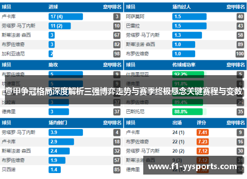 意甲争冠格局深度解析三强博弈走势与赛季终极悬念关键赛程与变数
