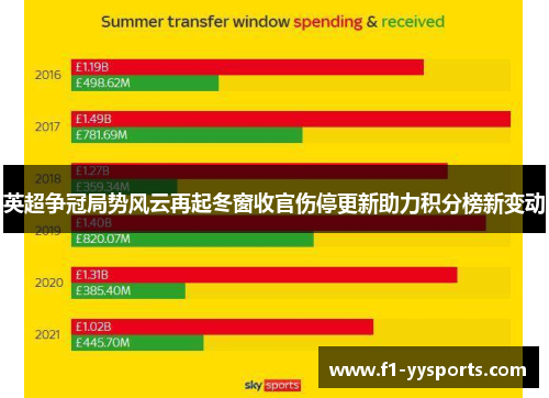 英超争冠局势风云再起冬窗收官伤停更新助力积分榜新变动
