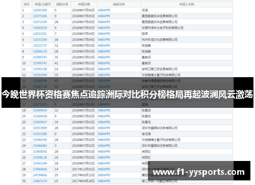 今晚世界杯资格赛焦点追踪洲际对比积分榜格局再起波澜风云激荡