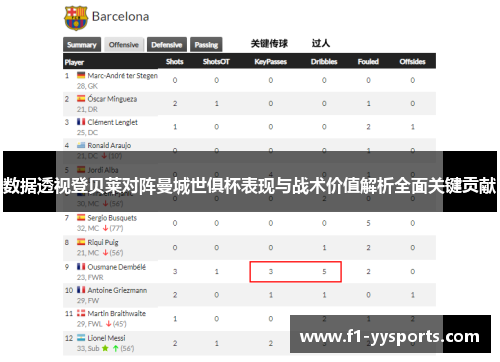 数据透视登贝莱对阵曼城世俱杯表现与战术价值解析全面关键贡献