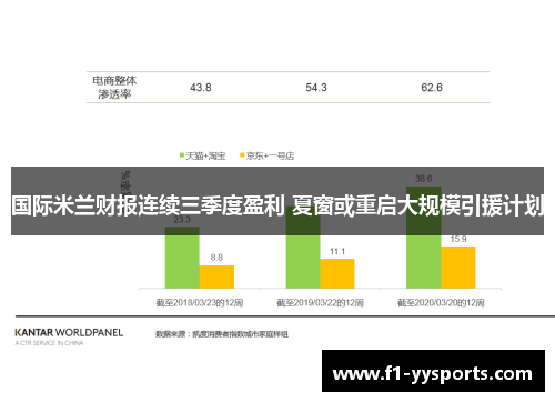 国际米兰财报连续三季度盈利 夏窗或重启大规模引援计划