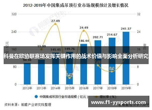 科曼在欧协联赛场发挥关键作用的战术价值与影响全面分析研究